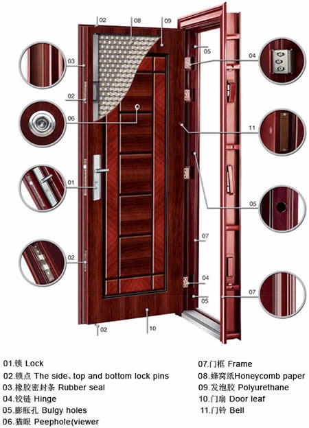 ابواب مصفحة 6